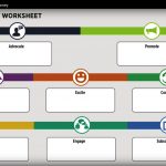 The Buyers Journey and How to Advertising them to a Sale- Video